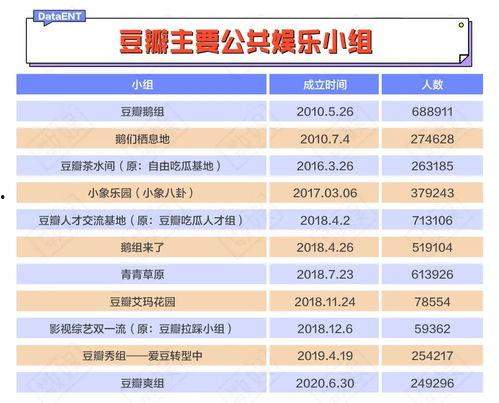 豆瓣娱乐吃瓜小组,揭秘娱乐圈幕后故事,带你领略明星真实一面  第2张 豆瓣娱乐吃瓜小组,揭秘娱乐圈幕后故事,带你领略明星真实一面  第2张